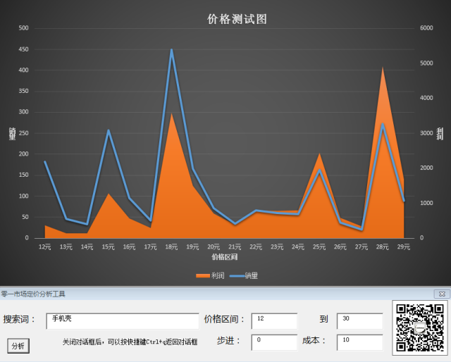 高手是这样快速打造爆款的（七）4