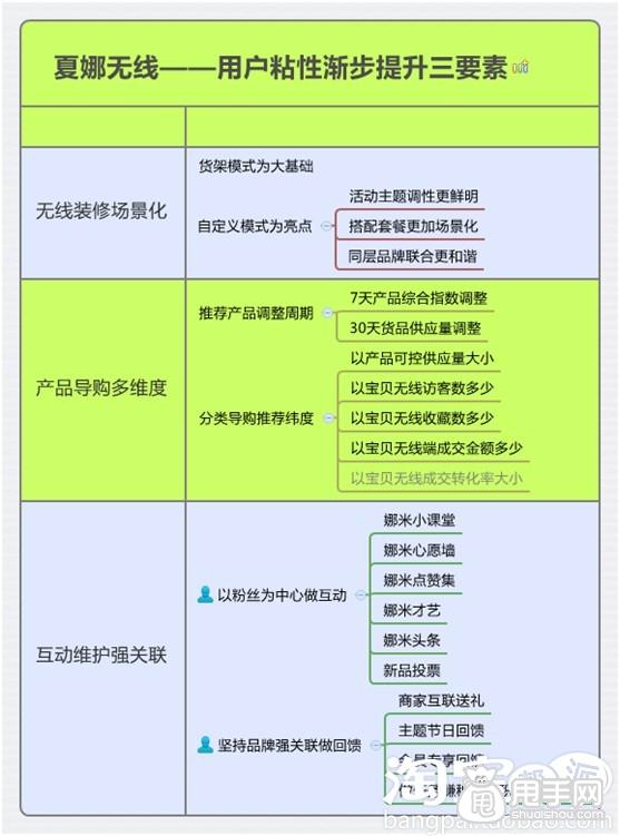 什么方法提升手机端店铺顾客粘性？1