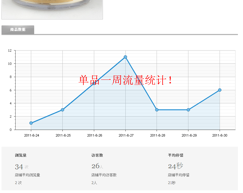 老卖家分享的宝贝标题优化经验，学了流量飙升6