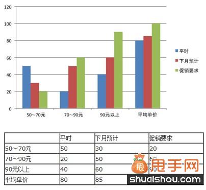 淘宝促销活动之教你满就送、减、返怎么弄1