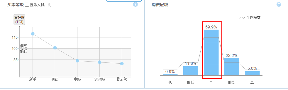 掌握好直通车新功能，为店铺引来更多流量4