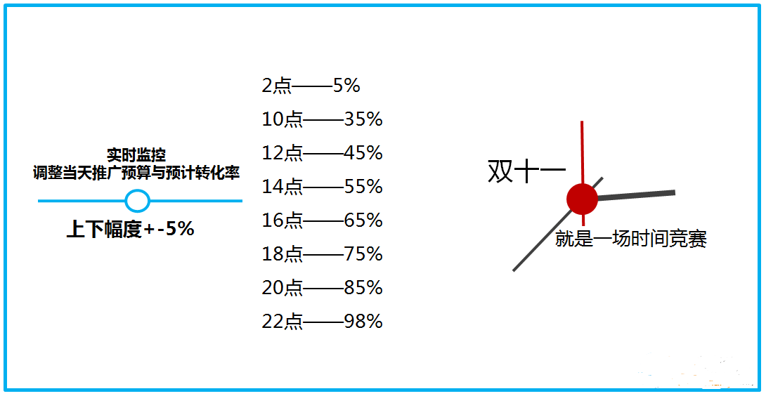 双十一直通车预热时间表，准备好大卖了吗？1