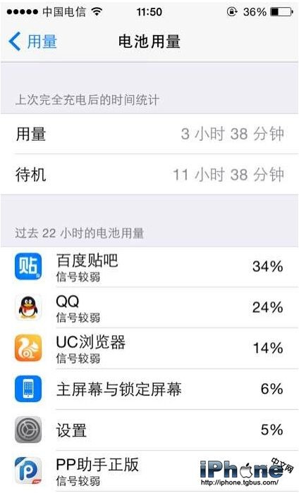 iOS8.4耗电吗？1