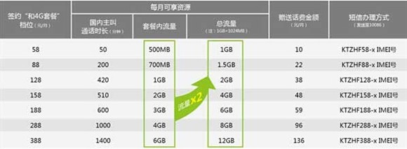 iPhone6合约机如何选择？2