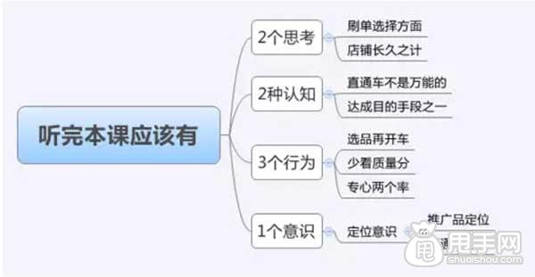 直通车省钱推广关键在于质量得分6