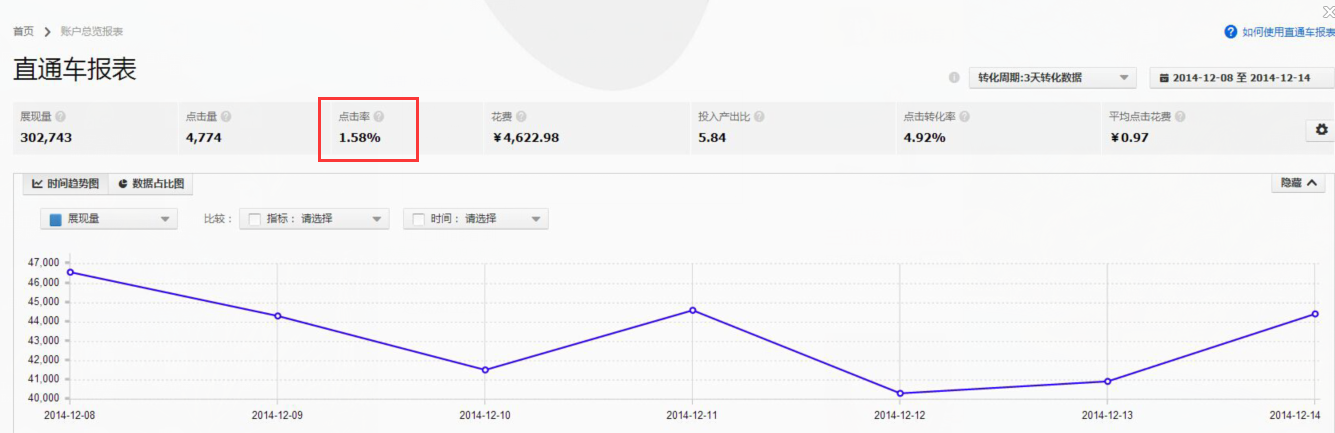 关于直通车的技巧要点你知多少？4