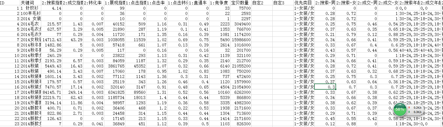 高手是这样快速打造爆款的（四）5