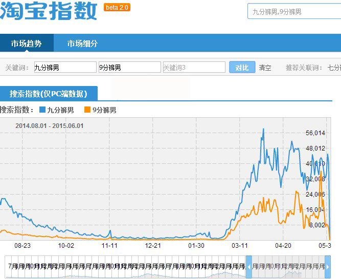 宝贝标题关键词拆分技巧3