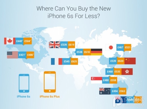 iPhone6s全球价格对比1