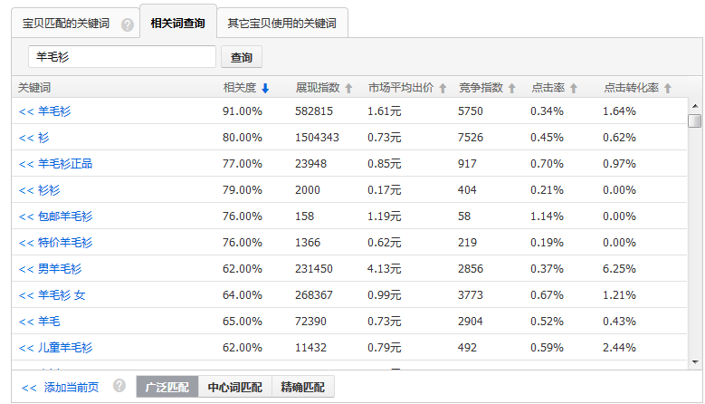 高手是这样快速打造爆款的（四）4