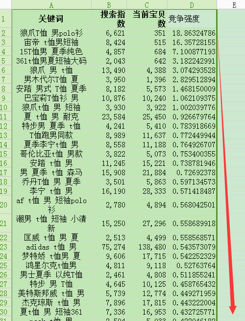 数据魔方优化大类目宝贝标题5