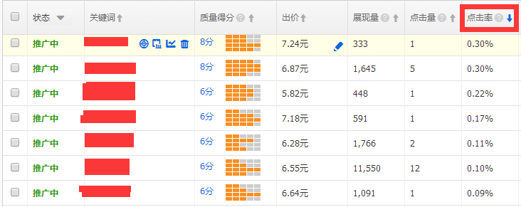 直通车技巧：低廉的成本引入精准的流量5