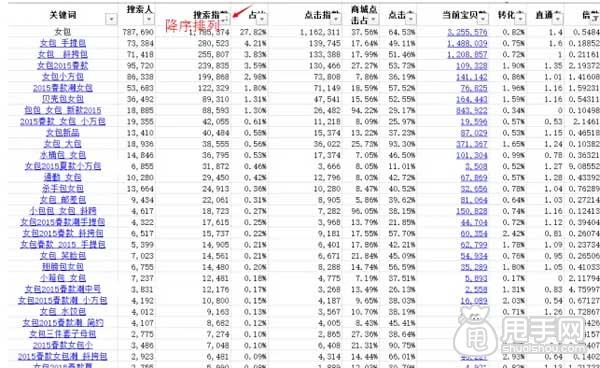 淘宝关键词布局+宝贝上下架详解1