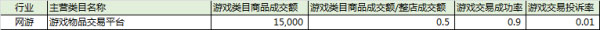 4月(上)淘宝金牌卖家 考核标准公示2