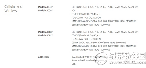 iphone6s国行、港行、日版、美版是三网通吗1