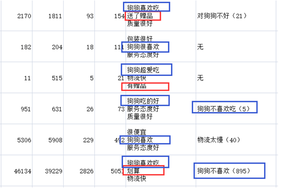 超高转化宝贝详情页设计思路1