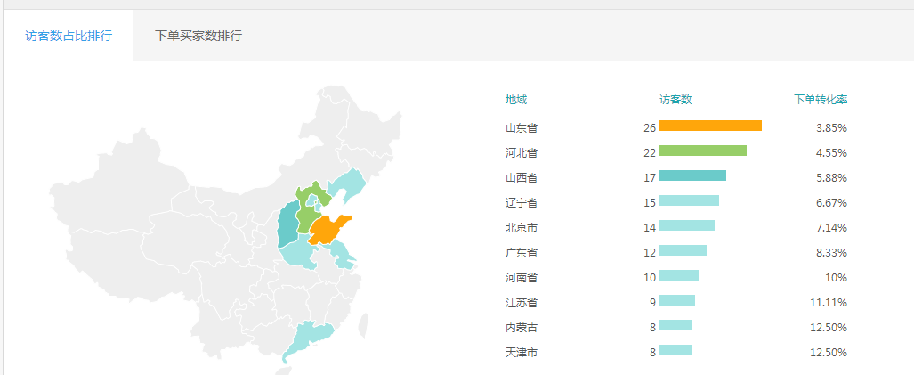 如何通过直通车天气人群标签来提高转化率？3