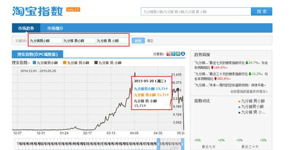 宝贝标题关键词组合技巧2