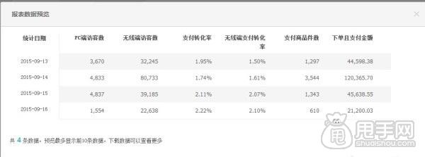 实力卖家分享三天淘宝清仓活动1