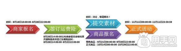 2015年双十一商家报名攻略1