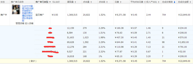 男装直通车推广如何降低PPC5