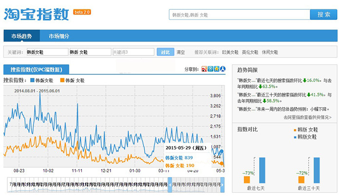 宝贝标题关键词拆分技巧1