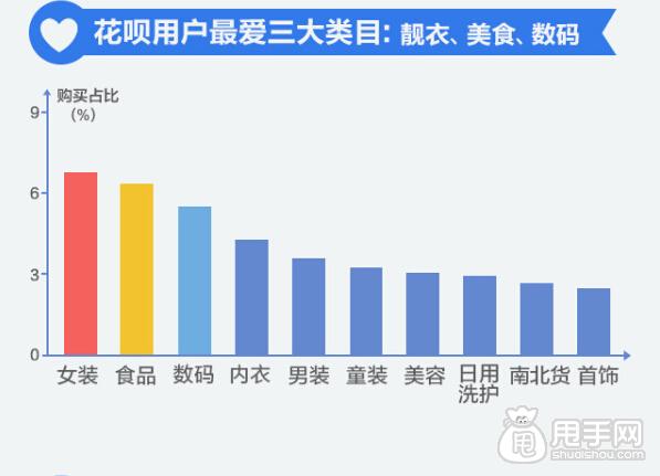 花呗的用户群你了解么？3