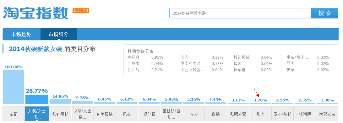 高手是这样快速打造爆款的（四）9