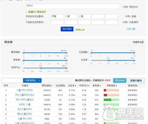 直通车测款正确选关键词3