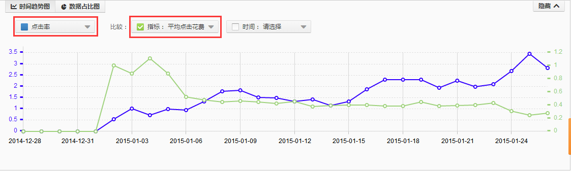 换季营销你做好准备了吗5