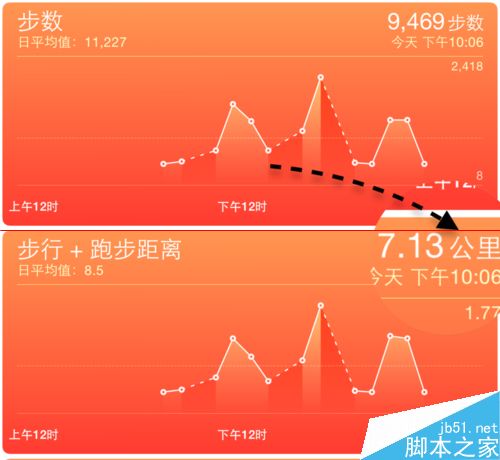 iPhone6自带的健康软件怎么把英里换成公里？6