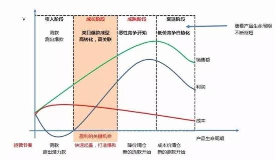 实用的选款方法，你了解几种？1