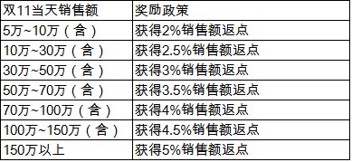 美丽说双11活动返点规则1