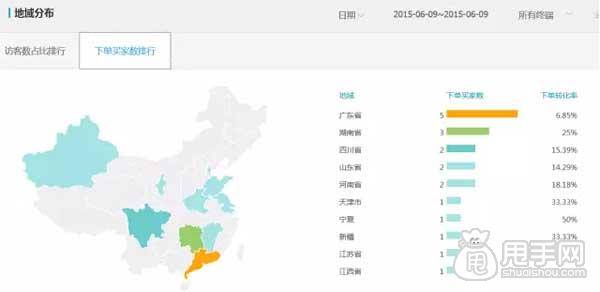 关于直通车推广技巧之质量得分2