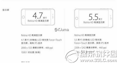 iphone6s分辨率是多少2