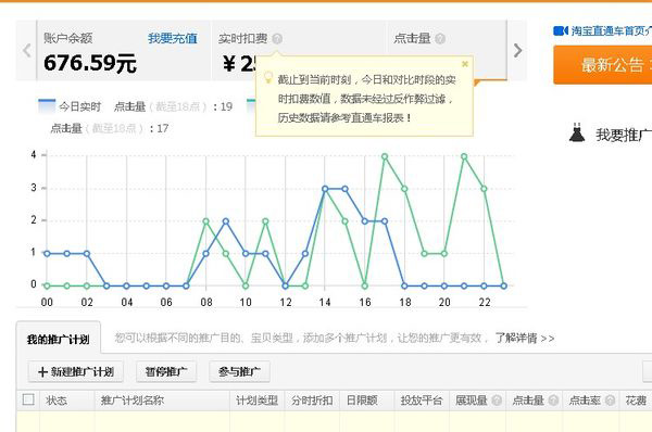 直通车推广技巧之单品宝贝操作1