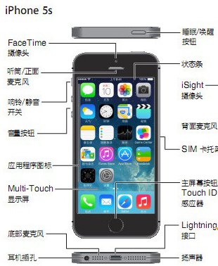 ios9滑动来升级卡住不动解决办法1