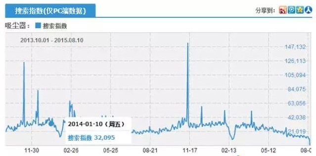 做直通车不容忽视的选品1