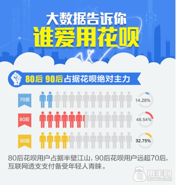 花呗的用户群你了解么？1