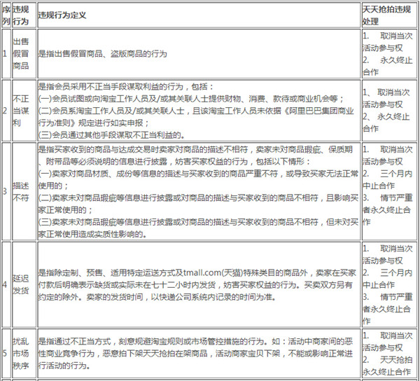 淘宝抢拍商家行为规范及处罚规则1