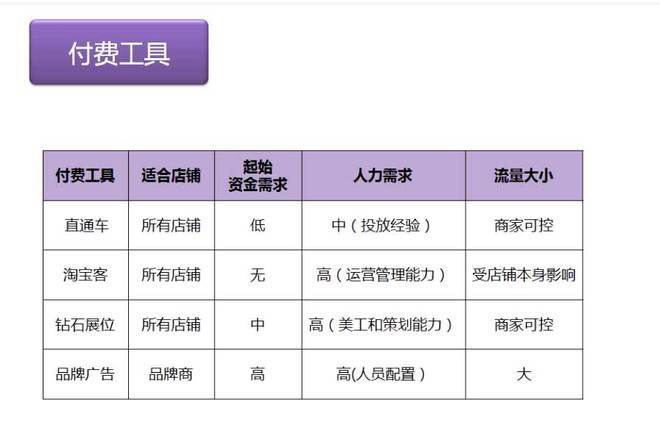 史上最全的打造爆款流程14