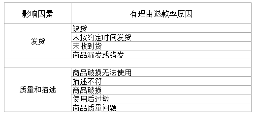 美丽说健康度怎么样5