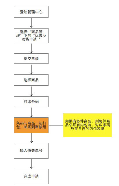 蘑菇街优选审核寄件详细流程1