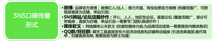 双11广告投放方法我们得知道一二！3