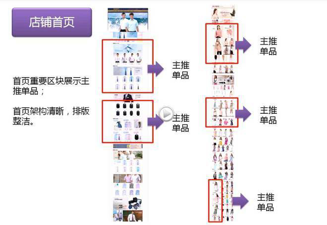 史上最全的打造爆款流程10