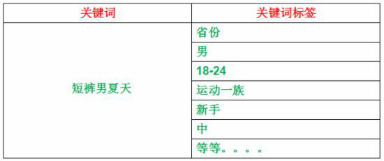 淘宝新品上架操作方法5