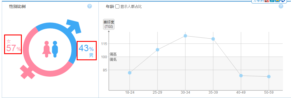 掌握好直通车新功能，为店铺引来更多流量5