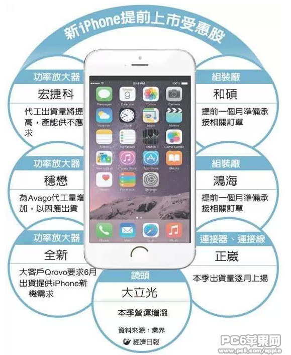 iPhone 6S将会提前到来1