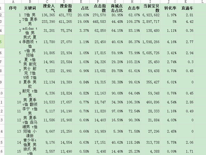 数据魔方优化大类目宝贝标题3