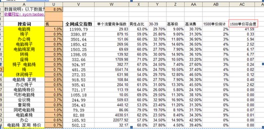 如何不花一分钱做好宝贝标题优化4